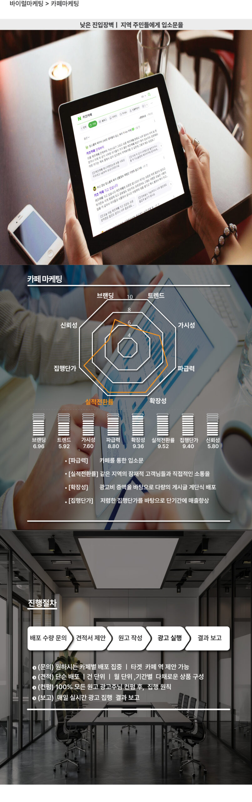 카페마케팅(MO)2